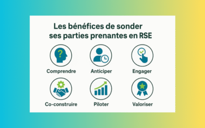 Pourquoi sonder ses parties prenantes ? Les bénéfices concrets d’un diagnostic RSE à 360°