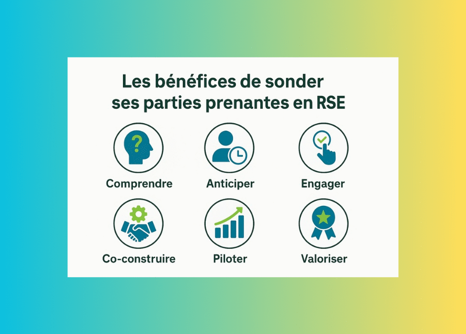 Pourquoi sonder ses parties prenantes ? Les bénéfices concrets d’un diagnostic RSE à 360°