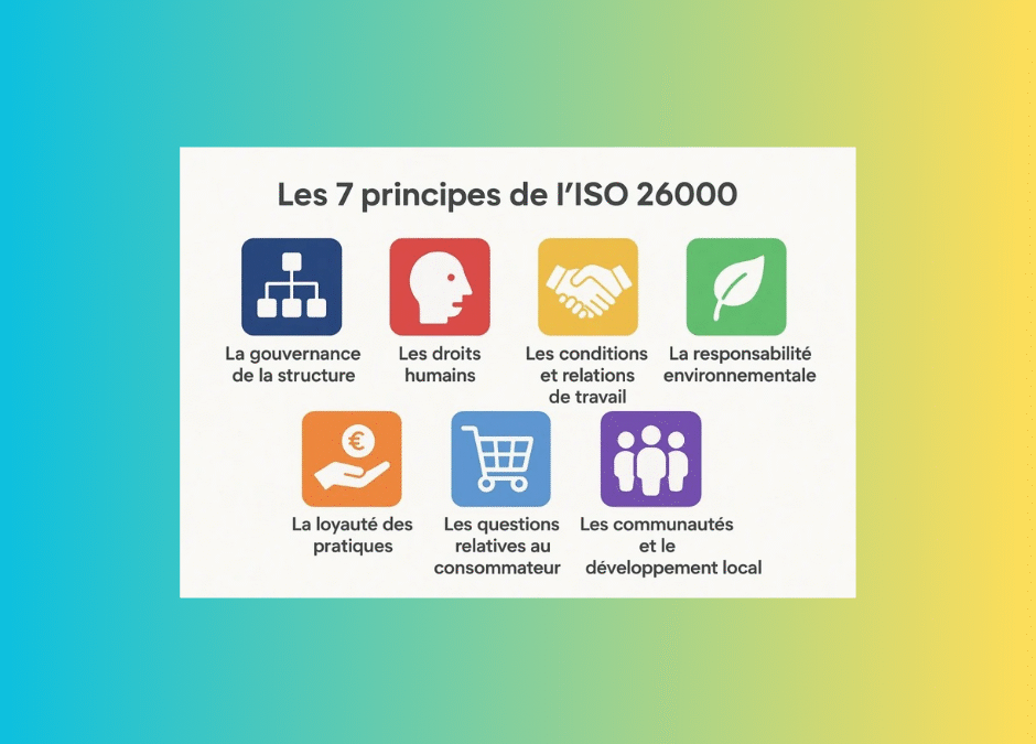 🌱 Comment bien réussir sa stratégie RSE en se basant sur l’ISO 26000 ?