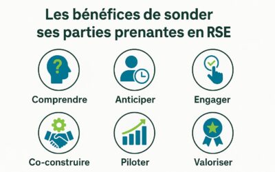 Pourquoi sonder ses parties prenantes ? Les bénéfices concrets d’un diagnostic RSE à 360°